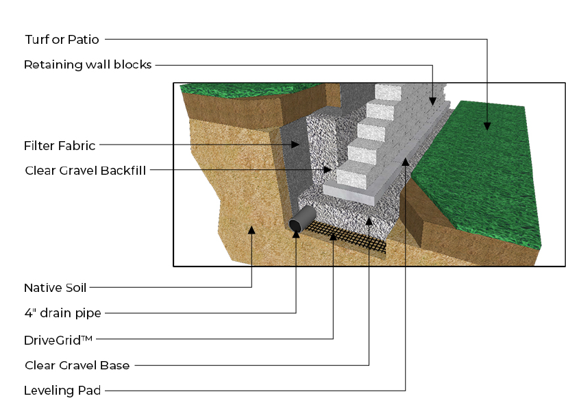 anatomy of retaining wall