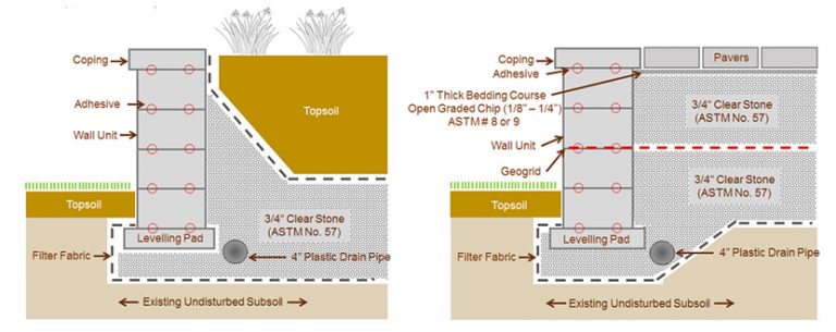 Wall Construction 101 - Unilock