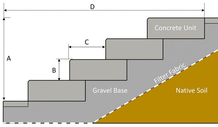 How To Build Steps With Pavers & Concrete Lanscape Blocks