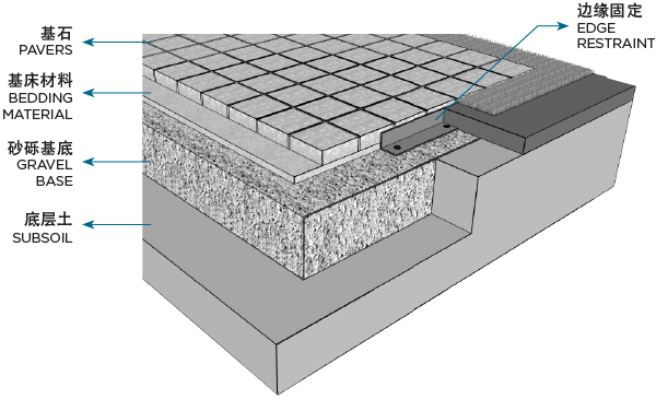 base construction layer diagram